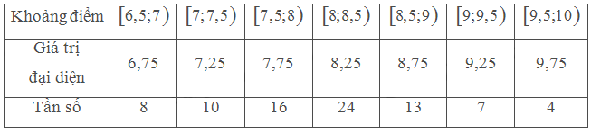 Bài 6 trang 143 SGK Toán 11 tập 1 - Chân trời sáng tạo 3
