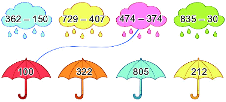 Bài 61. Phép trừ (không nhớ) trong phạm vi 1000 6 1