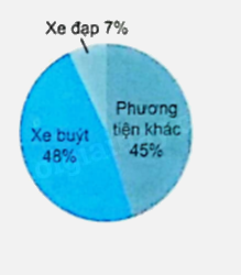 Bài 64: Biểu đồ hình quạt tròn (tiết 2) trang 85 vở bài tập Toán 5 - Kết nối tri thức 1 1