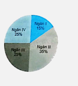 Bài 64: Biểu đồ hình quạt tròn (tiết 2) trang 85 vở bài tập Toán 5 - Kết nối tri thức 4
