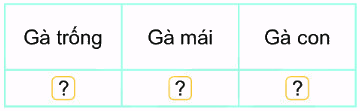 Bài 64: Thu thập, phân loại, kiểm đếm số liệu 1 2