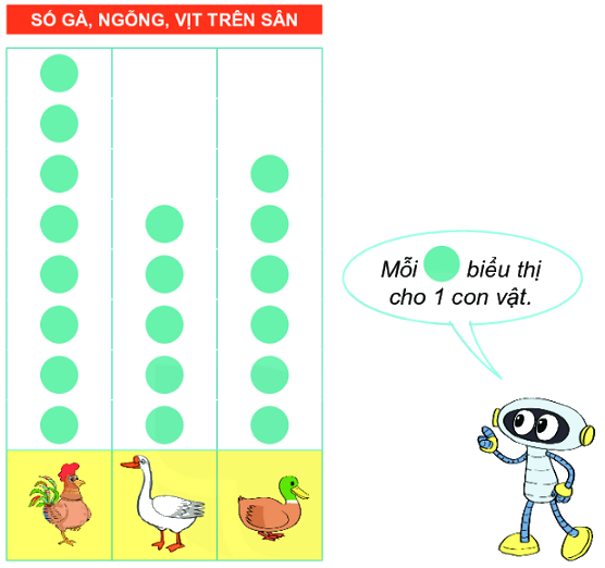 Bài 65: Biểu đồ tranh 3 1