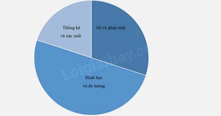 Bài 67: Luyện tập chung trang 92 vở bài tập Toán 5 - Kết nối tri thức 3 1