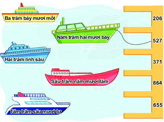 Bài 68: Ôn tập các số trong phạm vi 1000 0 1