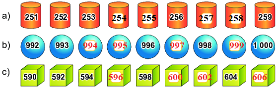Bài 68: Ôn tập các số trong phạm vi 1000 1 2