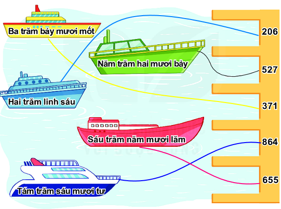 Bài 68: Ôn tập các số trong phạm vi 1000 2