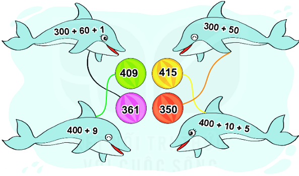 Bài 68: Ôn tập các số trong phạm vi 1000 13