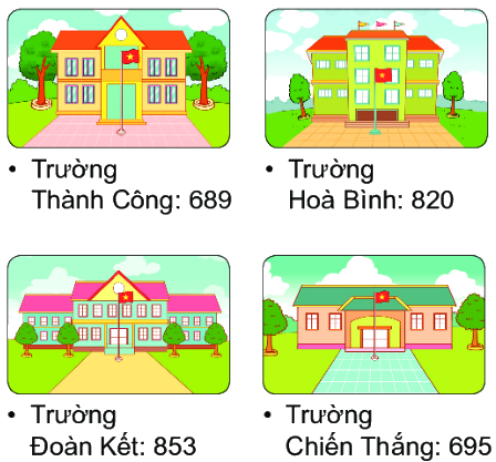 Bài 68: Ôn tập các số trong phạm vi 1000 10