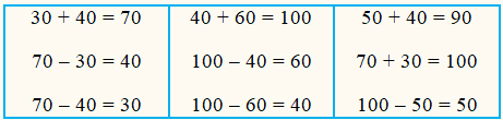 Bài 69: Ôn tập phép cộng, phép trừ trong phạm vi 100 2