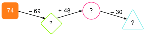 Bài 69: Ôn tập phép cộng, phép trừ trong phạm vi 100 16