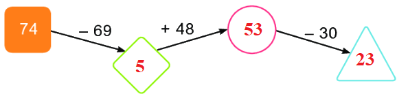 Bài 69: Ôn tập phép cộng, phép trừ trong phạm vi 100 17