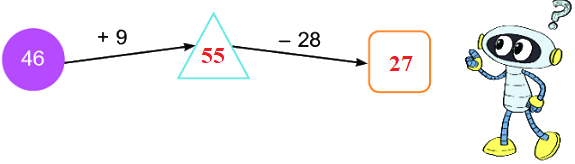Bài 69: Ôn tập phép cộng, phép trừ trong phạm vi 100 5