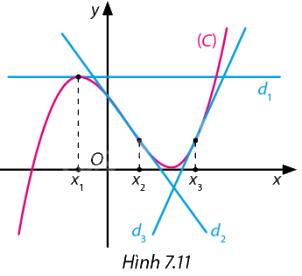 Bài 7.24 trang 50 SGK Toán 11 tập 2 - Cùng khám phá 1