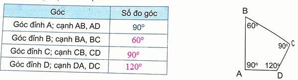 Bài 7. Đo góc, đơn vị đo góc (tiết 2) trang 22 Vở thực hành Toán 4 2