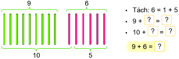 Bài 7: Phép cộng (qua 10) trong phạm vi 20 0 1