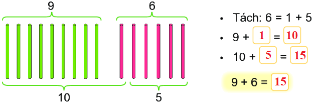 Bài 7: Phép cộng (qua 10) trong phạm vi 20 0 3