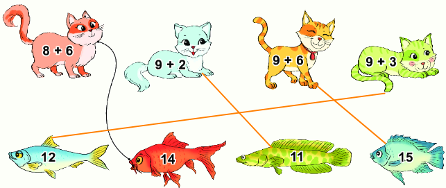 Bài 7: Phép cộng (qua 10) trong phạm vi 20 12