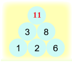 Bài 7: Phép cộng (qua 10) trong phạm vi 20 12 3