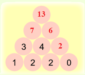 Bài 7: Phép cộng (qua 10) trong phạm vi 20 12 4