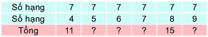 Bài 7: Phép cộng (qua 10) trong phạm vi 20 18
