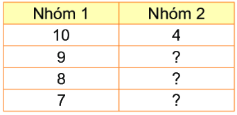 Bài 7: Phép cộng (qua 10) trong phạm vi 20 19