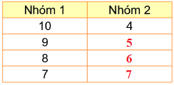 Bài 7: Phép cộng (qua 10) trong phạm vi 20 22
