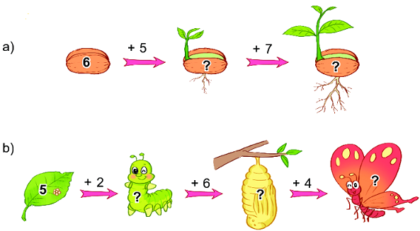 Bài 7: Phép cộng (qua 10) trong phạm vi 20 32