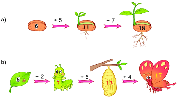 Bài 7: Phép cộng (qua 10) trong phạm vi 20 33