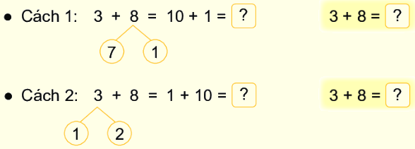Bài 7: Phép cộng (qua 10) trong phạm vi 20 7