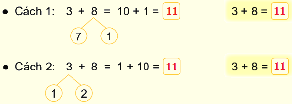 Bài 7: Phép cộng (qua 10) trong phạm vi 20 8