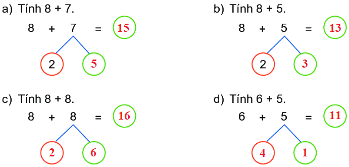 Bài 7: Phép cộng (qua 10) trong phạm vi 20 9 2