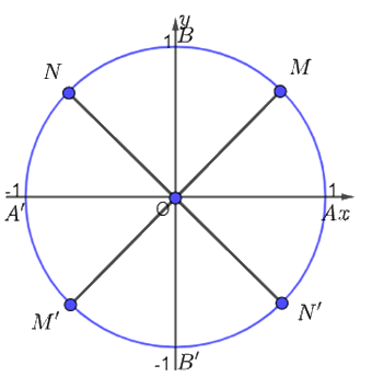 Bài 7 trang 13 SGK Toán 11 tập 1 - Chân trời sáng tạo 3