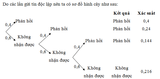 Bài 7 trang 98 SGK Toán 11 tập 2 – Chân trời sáng tạo 2