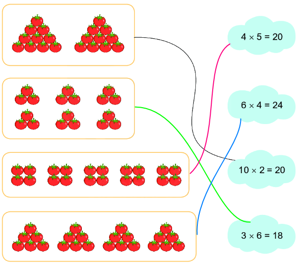 Bài 71: Ôn tập phép nhân, phép chia 2