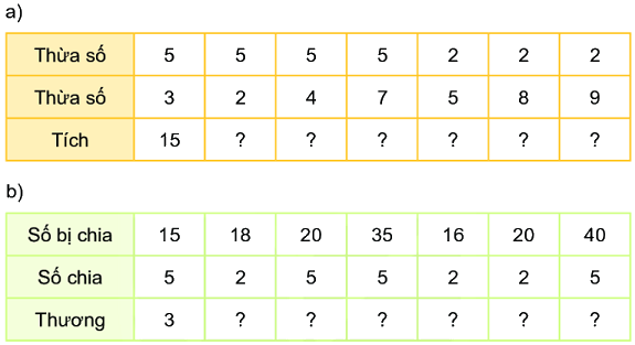 Bài 71: Ôn tập phép nhân, phép chia 10 1