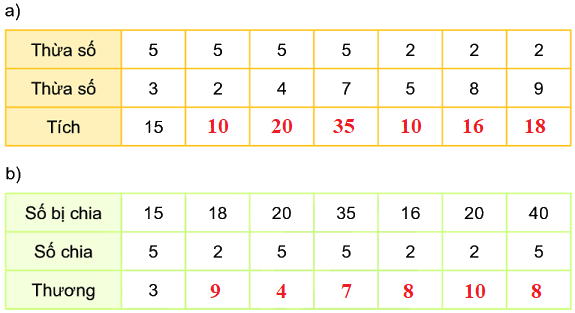 Bài 71: Ôn tập phép nhân, phép chia 16