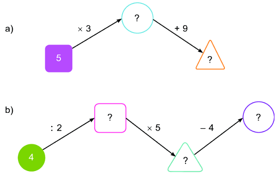 Bài 71: Ôn tập phép nhân, phép chia 19