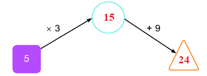 Bài 71: Ôn tập phép nhân, phép chia 20