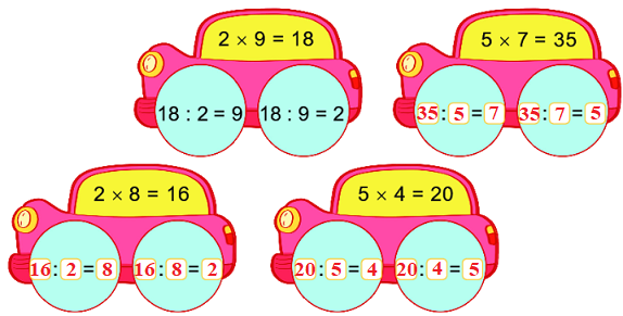 Bài 71: Ôn tập phép nhân, phép chia 2 2