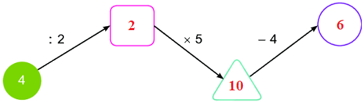 Bài 71: Ôn tập phép nhân, phép chia 21