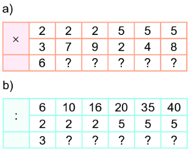 Bài 71: Ôn tập phép nhân, phép chia 5 1