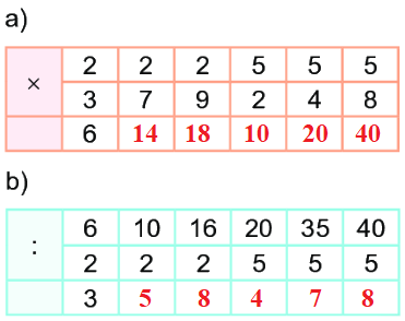 Bài 71: Ôn tập phép nhân, phép chia 5 2