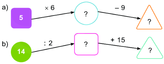 Bài 71: Ôn tập phép nhân, phép chia 7 1
