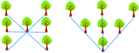 Bài 72: Ôn tập về hình học 9