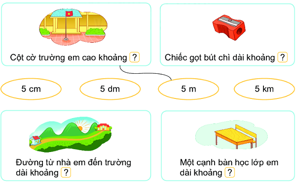 Bài 73: Ôn tập đo lường 4 2