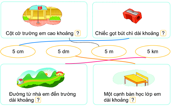 Bài 73: Ôn tập đo lường 4 3