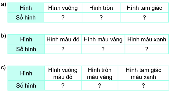 Bài 74: Ôn tập kiểm đếm số liệu và lựa chọn khả năng 0 2