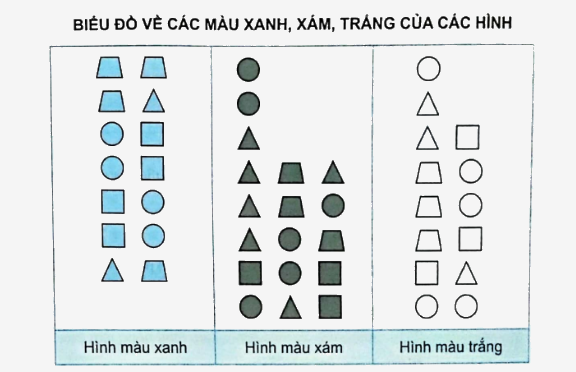 Bài 74: Ôn tập một số yếu tố thống kê và xác suất (tiết 1) trang 123 vở bài tập Toán 5 - Kết nối tri thức 0 1