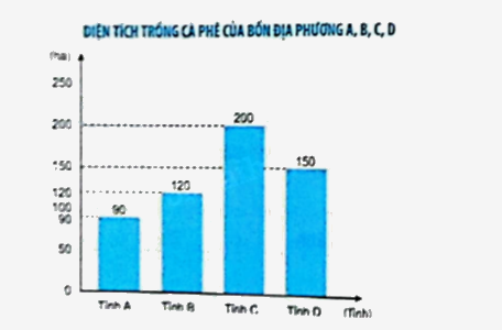 Bài 74: Ôn tập một số yếu tố thống kê và xác suất (tiết 1) trang 123 vở bài tập Toán 5 - Kết nối tri thức 2