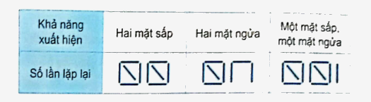 Bài 74: Ôn tập một số yếu tố thống kê và xác suất (tiết 2) trang 126 vở bài tập Toán 5 - Kết nối tri thức 3 1